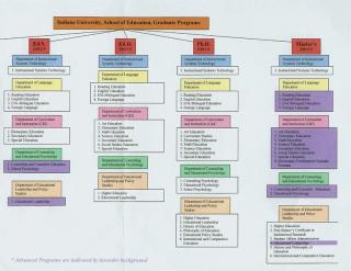 Schematic of Graduate Programs