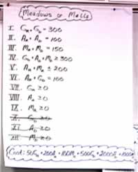 list of constraints (1)